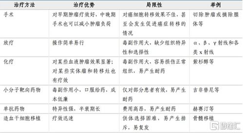 中国生物科技服务 8037.HK 自主创新CAR T疗法的明日之星